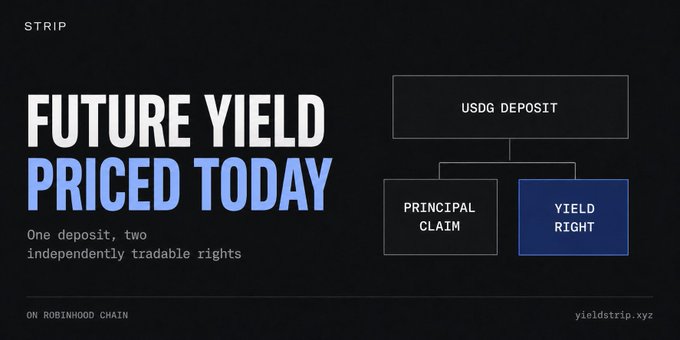 A dark banner with the text 'STRIP - FUTURE YIELD PRICED TODAY - One deposit, two independently tradable rights' showing a diagram splitting 'USDG DEPOSIT' into 'PRINCIPAL CLAIM' and 'YIELD RIGHT'.