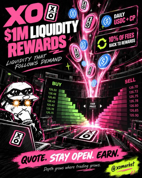 A promotional graphic for "XO" advertises "$1M LIQUIDITY REWARDS" with a daily USDC + CP offer and a note that "10% OF FEES BACK TO REWARDS," featuring a graffiti-style character and an order book display, with the handle "@xomarket" and the phrase "QUOTE. STAY OPEN. EARN."