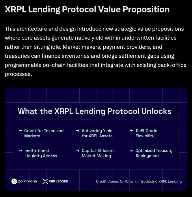 A promotional graphic titled 'XRPL Lending Protocol Value Proposition' by Commons and XRP Ledger, detailing features including Credit for Tokenized Markets, Activating Yield for XRPL Assets, DeFi-Grade Flexibility, Institutional Liquidity Access, Capital-Efficient Market Making, and Optimized Treasury Deployment.