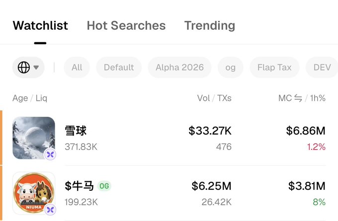 A screenshot of a cryptocurrency watchlist showing entries including '雪球' (Snowball) with $33.27K volume and a 1.2% MC change, and '$牛马' with $6.25M volume and 8% MC change, along with filter options like 'Alpha 2026' and 'Flap Tax'.