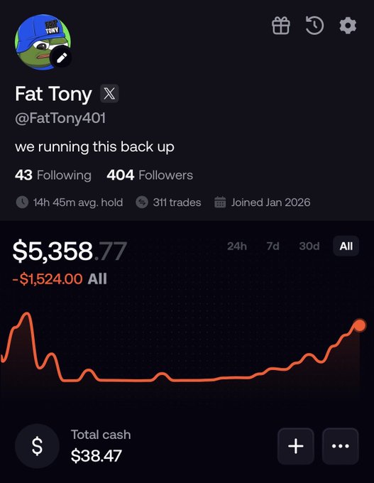 A mobile app screenshot of a trading profile for 'Fat Tony' (@FatTony401) showing a balance of $5,358.77 with an All-time loss of -$1,524.00, 404 followers, and a red line chart trending upward.