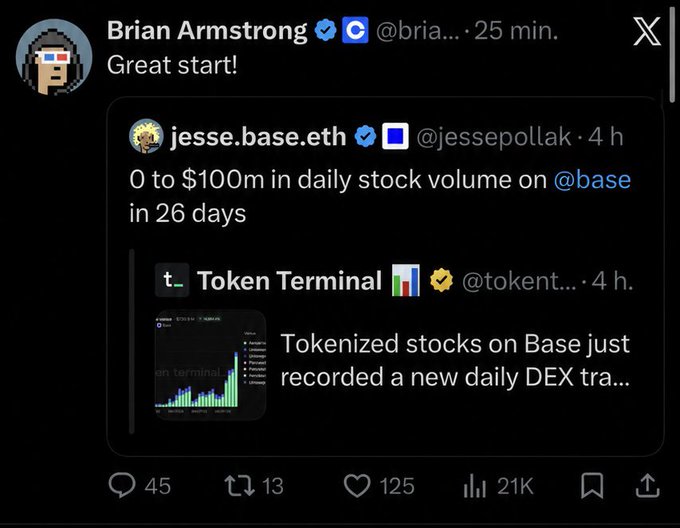 A screenshot of an X (Twitter) post by Brian Armstrong (@bria...) saying "Great start!" in response to @jessepollak about "0 to $100m in daily stock volume on @base in 26 days".