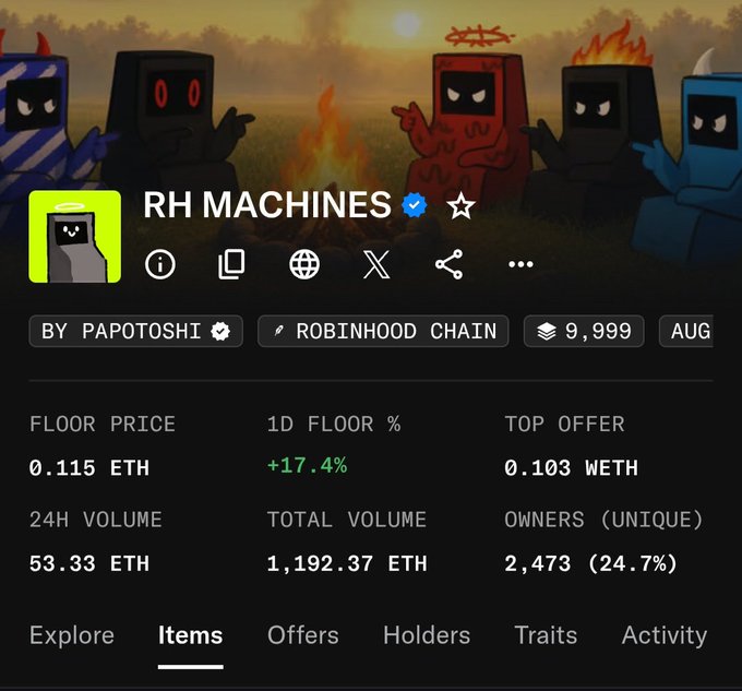 The image shows a screenshot of an NFT collection page for "RH MACHINES" with a verified badge, displaying a floor price of 0.115 ETH (+17.4% in 24h), 24H volume of 53.33 ETH, and 2,473 unique owners on the Robinhood Chain. This supports the post's bullish sentiment, presenting RH Machines as a strong investment pick with notable trading activity and a rising floor price.