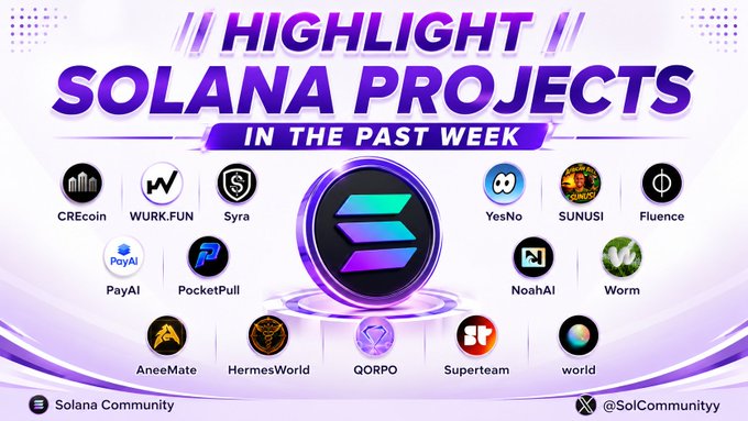 The image is a promotional graphic titled "HIGHLIGHT SOLANA PROJECTS IN THE PAST WEEK," featuring the central Solana logo surrounded by circular logos of 14 featured projects including CREcoin, WURK.FUN, Syra, YesNo, SUNUSI, Fluence, PayAI, PocketPull, NoahAI, Worm, AneeMate, HermesWorld, QORPO, Superteam, and world, with branding from "Solana Community" and "@SolCommunity" at the bottom. The visual directly complements the post by showcasing the highlighted ecosystem projects alongside the named collaborators like @CREcoinSOL, @WURKDOTFUN, @syra_agent, and @PayAINetwork.
