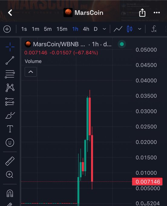 A TradingView chart displays the MarsCoin/WBNB (BNB) pair on a 1-hour timeframe, showing a dramatic -67.84% crash from peak levels down to a current price of 0.007146, with massive green-to-red candles illustrating the rug pull. The post references this collapse as evidence of scam projects tied to CZ/Binance, highlighting how fraudulent tokens collapse while exchanges face legal consequences.