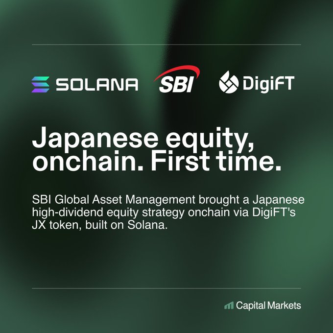 A dark green promotional graphic featuring the Solana, SBI, and DigiFT logos above the headline "Japanese equity, onchain. First time," announcing SBI Global Asset Management's tokenized Japanese high-dividend equity strategy through DigiFT's JX token on the Solana blockchain, branded with the Capital Markets logo.