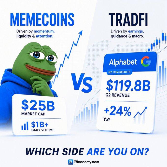 A promotional graphic comparing Memecoins ($25B market cap, $1B+ daily volume, driven by momentum, liquidity & attention) versus TradFi (using Alphabet Q2 2024 results of $119.8B revenue and +24% YoY, driven by earnings, guidance & macro), asking 'WHICH SIDE ARE YOU ON?' from Bconomy.com.