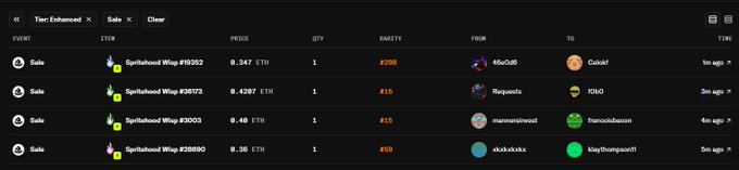 Screenshot of a dark-themed cryptocurrency transaction feed showing recent 'Sale' events for 'Spiritshod Wing' NFT items priced in ETH, displaying prices, rarities, buyer and seller usernames, and timestamps.
