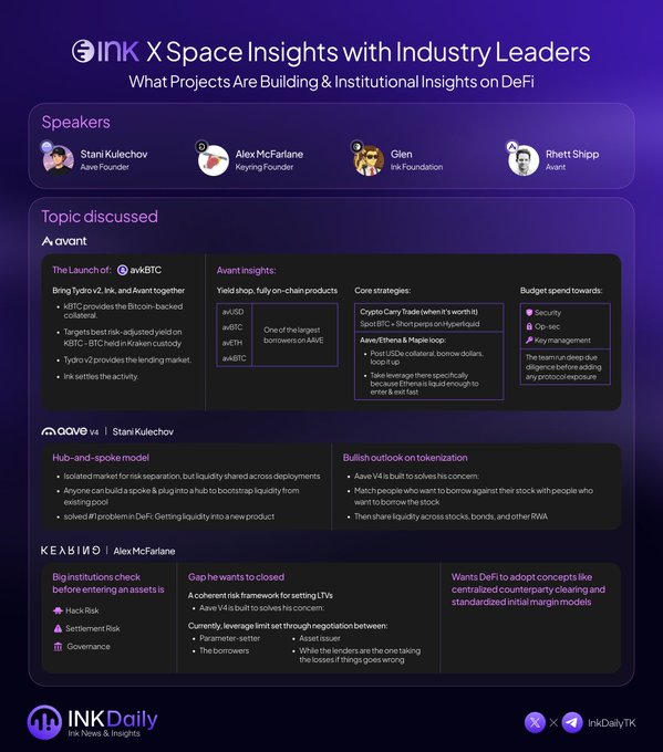 An INK X Space Insights infographic about DeFi projects, listing speakers Stani Kulechov, Alex McFarlane, Glen, and Rhett Shipp, with topics including Avant, Aave V4, and zero-knowledge.