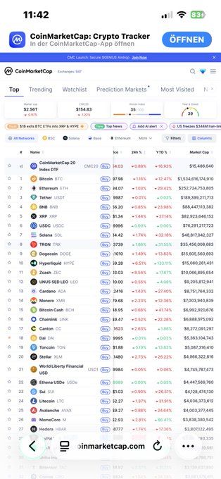 The image shows a screenshot of a computer screen displaying a list of cryptocurrency prices, including Bitcoin and Cardano. The text "Monero will flip cardano Cardano is now old no one used last 16 years tell just cardano cause won there Insane how zcash did why I think yup" is also present in the image. This post seems to be discussing the recent price fluctuations of Bitcoin and Cardano, with a focus on the potential impact on these cryptocurrencies' future value.

The screenshot is taken from an iPhone screen, which indicates that it was captured using an app designed for tracking cryptocurrency prices. The user might have been browsing through this app's charts or comparing different cryptocurrencies to make informed decisions about their investments.