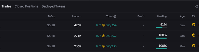 A dark-themed dashboard displaying closed positions with columns for MCap, Amount, Total (BUY), Profit, Holding, Age, and TX, showing entries with values like $5.1K, 426K, 0.354, 61%, and 5m.