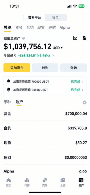 The image shows a cryptocurrency trading account dashboard displaying a total estimated asset value of $1,039,756.12 USD with today's profit at +$68,824.51 (+3.96%), broken down into funds ($700,000.04), contracts ($339,705.8), spot ($50.27), and finance ($0.00000053). The substantial account balance of over $1 million in USD serves as a visual credibility marker for the post, which discusses the discipline of calculating maximum possible loss before trading with 100x leverage on high-leverage positions.