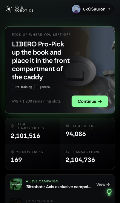A screenshot of an Axis Robotics platform page showing a "LIBERO Pro-Pick" task with instructions to "pick up the book and place it in the front compartment of the caddy," displaying 478/1,200 remaining slots, alongside platform stats (2,101,516 total trajectories, 94,086 total users, 169 7D new tasks, 2,104,736 transactions) and a Bitrobot × Axis exclusive live campaign. The image illustrates the limited-spot Axis Robotics task mentioned in the post that Kaito reportedly checks, highlighting the urgency to complete it before the slots fill up.