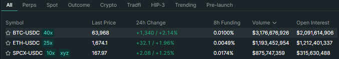 The image shows a table with various cryptocurrency prices displayed across multiple columns. The text "SPCX" appears several times within the table, which could be related to the cryptocurrency exchanges or market analysis. The main focus of the image is on the cryptocurrency prices and their trends, providing information about the current state of the markets for Bitcoin and Ether.