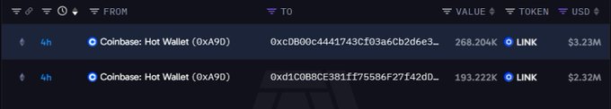 The image shows two Coinbase Hot Wallet (0xA9D) transactions from 4 hours ago, where 268.204K LINK ($3.23M) was sent to wallet 0xcDB00c4441743Cf03a6cb2d6e3... and 193.222K LINK ($2.32M) was sent to wallet 0xd1C0B8CE381ff75586F27f42d0..., totaling $5.55M in LINK withdrawals as described in the accompanying post about whale accumulation following Chainlink's partnership with Bottomline.