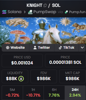 A screenshot of the $KNIGHT/SOL token page on Pumpswap via Pump.fun shows a price of $0.001024 (0.00001381 SOL), market cap of $986K, and 24-hour gains of 2.94%, supporting the post's claim of a growing cult forming around the established meme coin ahead of a potential parabolic move.