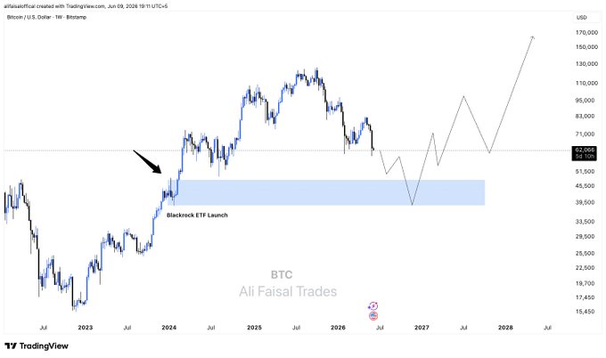 A price chart of Bitcoin showing that the short has been placed above $80K, indicating a possible sell order for BTC based on the current price. This is a key moment for those who are invested or planning to invest in Bitcoin as the opening quote suggests the cryptocurrency was at $82K. However, as time passes and more charts come out, it will become apparent whether the short has indeed been placed above the $80K barrier and if so, what the price point would be. This information can help investors understand the market sentiment and make informed decisions about their future actions with Bitcoin.
