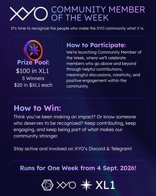 Promotional graphic for XYO's 'Community Member of the Week' contest, offering a prize pool of $100 in XL1 to 5 winners ($20 each), running for one week starting 4 Sept. 2026.
