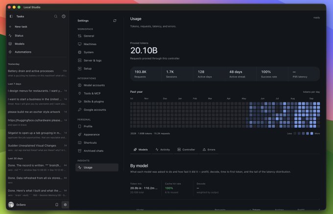A screenshot of the Local Studio interface shows the Usage dashboard displaying 20.10B processed tokens, 193.8K requests, 1.7K sessions, and 100% success rate, with a heatmap illustrating activity over the past year. The dashboard visualizes the post's milestone of reaching 20 billion tokens locally, highlighting metrics like tokens per day and success rate that contextualize the user's achievement and projected savings.