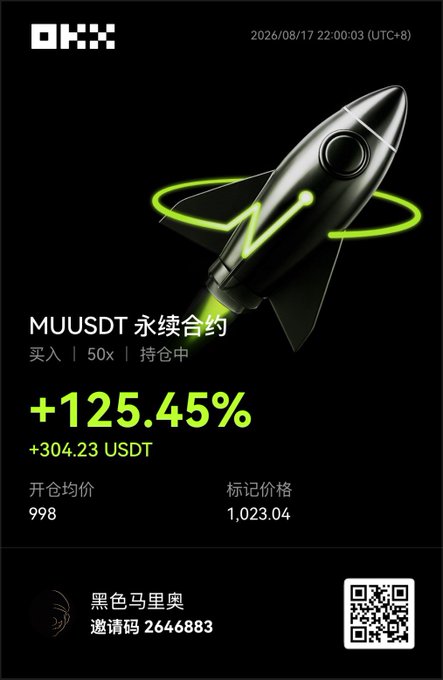 An OKX promotional graphic showing a +125.45% gain (+304.23 USDT) on a MUUSDT perpetual contract (50x leverage, long position), with an entry price of 998 and mark price of 1,023.04, dated 2026/08/17.