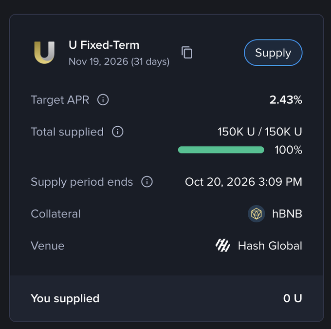 A dark-themed financial interface showing a 'U Fixed-Term' supply position with a target APR of 2.43%, total supplied at 150K U / 150K U (100%), and supply period ending Oct 20, 2026, via Hash Global with hBNB collateral.