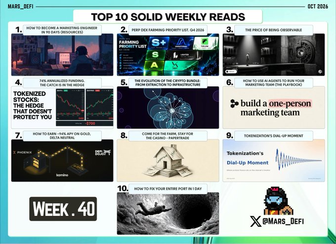 An infographic titled "TOP 10 SOLID WEEKLY READS" from MARS_DEFI for Week 40, October 2025, featuring thumbnails of articles about becoming a marketing engineer, a perp DEX farming priority list, observability, tokenized stocks, AI marketing teams, and tokenization's dial-up moment.