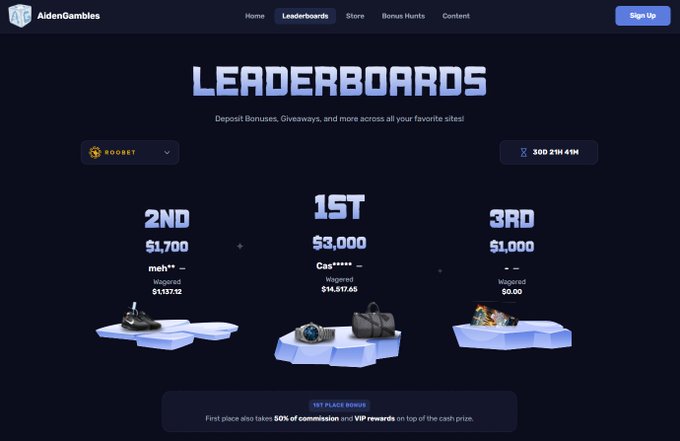 A screenshot of the AidenGambles Leaderboards page for Roobet, showing the top three winners (1st place "Cas****" with $3,000 wagering $14,317.65, 2nd place "meh**" with $1,700 wagering $9,137.12, and 3rd place "-" with $1,000) on a countdown timer of 30D 21H 41M. The image showcases the $10,000 leaderboard mentioned in the celebratory post announcing the user's return to Roobet and the associated giveaway.