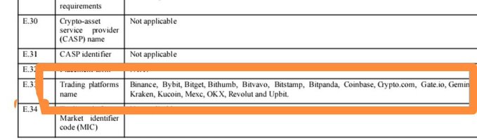 A document excerpt with row E.33 highlighted, listing trading platforms names including Binance, Bybit, Bitget, Bithumb, Bitvavo, Bitstamp, Bitpanda, Coinbase, Crypto.com, Gate.io, Gemini, Kraken, Kucoin, Mexc, OKX, Revolut and Upbit.