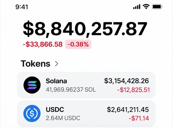 A crypto wallet screenshot displaying a portfolio value of $8,840,257.87 (-0.38% / -$33,866.58), with holdings in Solana ($3,154,428.26 / 41,969.96 SOL) and USDC ($2,641,211.45 / 2.64M USDC).