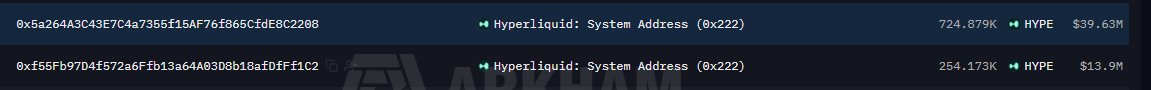 The image displays a transaction record showing two Hyperliquid system addresses (0x222), with address 0x5a264A...C2208 holding 724.879K HYPE ($39.63M) and address 0xf55Fb9...fFf1C2 holding 254.173K HYPE ($13.9M), corresponding to the two suspected a16z-linked wallets accumulating HYPE tokens for staking.