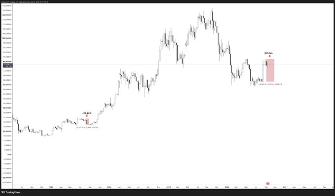 A TradingView chart displaying a multi-year candlestick pattern with price action showing a 'PAY BUY' signal and a highlighted 'PAY SELL' zone.