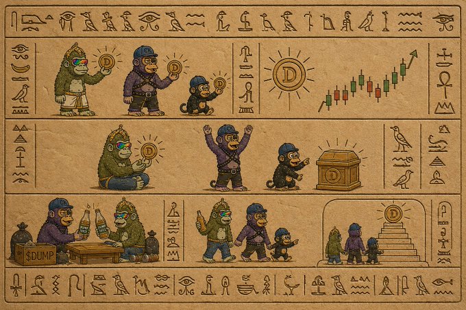The image depicts a stylized ancient Egyptian tomb-like illustration featuring cartoon monkeys in sunglasses and hats holding coins with "D" (Dogecoin) symbols, alongside a "DUMP" crate, treasure chest, and a market chart, all framed by hieroglyphic-style borders. The artwork humorously reimagines the $DUMP cryptocurrency saga as an ancient prophecy, with the primate characters appearing to "fulfill" the foretold dump by trading, celebrating, and worshipping at a Dogecoin shrine—fitting the "tales foretold long ago" post about destiny and crypto satire.
