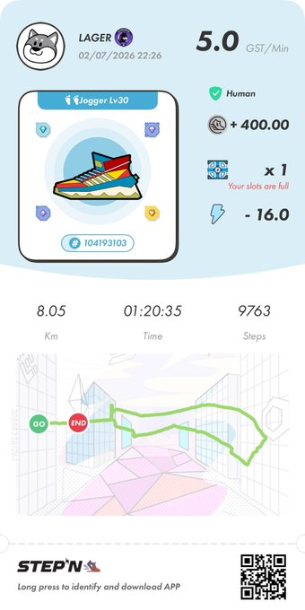 A STEPN app screenshot showing a 'Jogger Lv 30' sneaker NFT with stats including 5.0 GST/Min, +400.00 earnings, 8.05 Km walked, 01:20:35 time, and 9763 steps on a map route.