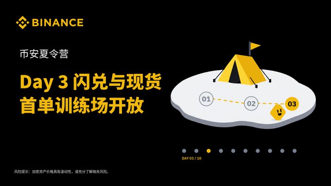 The image is a Binance promotional graphic for the "币安夏令营" (Binance Summer Camp) Day 3, titled "闪兑与现货首单训练场开放" (Flash Swap and Spot First Order Training Ground Open), featuring a yellow tent illustration with numbered milestones (01, 02, 03) and a "DAY 03/10" progress indicator. This aligns with the post's mention of completing the third task in Binance's Summer Camp challenge, where participants can share 5,000 USDC rewards.