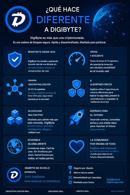 The image features a blue poster with white text that explains the concept of "Digital Identity" or "DigiByte", which is not only about technology but also about communication, privacy, and security. The poster highlights the importance of digital identity for individuals in today's interconnected world.