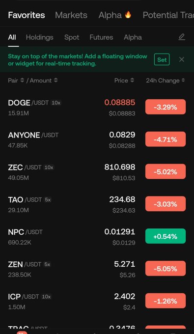 A cryptocurrency trading app's "Favorites" list displays multiple pairs including DOGE/USDT, ANYONE/USDT, ZEC/USDT, TAO/USDT, NPC/USDT, ZEN/USDT, and ICP/USDT, with most showing 24h losses (red) ranging from -1.26% to -5.05%, while NPC/USDT stands out as the only gainer at +0.54%—highlighting the post's emphasis on $NPC being a bright spot even as the broader watchlist trends downward.