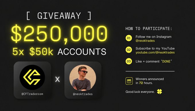 A giveaway advertisement offering $250,000 in trading accounts (5x $50k) by CFTrader.com and @neoktrades, requiring participants to follow on Instagram, subscribe to YouTube, and comment 'DONE' for a chance to win.