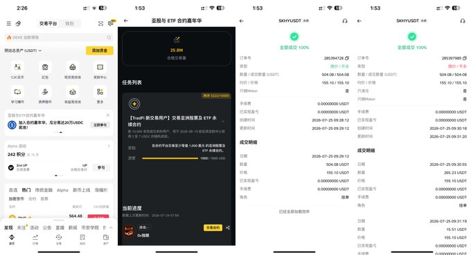 Four screenshots showing the Binance app interface: the homepage with a USDe airdrop promotion, a Binance SKHYUSDT contract trading page displaying 25.8M contract volume, and two SKHYUSDT position/order history screens showing completed trades of approximately 504.08 USDT and 155.10 USDT at prices around $155.10 and $159.32, illustrating the small USDT position trades mentioned in the post.