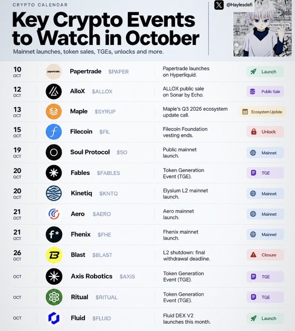 "Key Crypto Events to Watch in October" calendar highlighting major launches, token sales, and mainnet events, featuring projects like Papertrade ($PAPER), AlloX ($ALLOX), Maple ($SYRUP), Filecoin ($FIL), Soul Protocol ($SO), Fables ($FABLES), Kinetiq ($KNTQ), Aero ($AERO), Fhenix ($FHE), Blast ($BLAST), Axis Robotics ($AXIS), Ritual ($RITUAL), and Fluid ($FLUID) with dates ranging from October 10th through the end of the month.