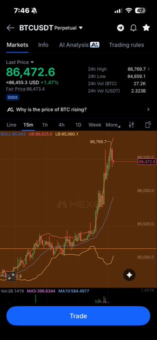 A smartphone screenshot of a cryptocurrency trading app displaying a BTCUSDT Perpetual chart with a last price of 86,472.6 USD (+1.47%), showing a 15-minute candlestick chart on the MEXC platform with technical indicators BOLL, MA5, and MA10.