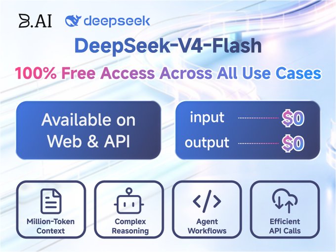 The image is a promotional graphic for DeepSeek-V4-Flash, offered by B.AI and DeepSeek, highlighting that it is "100% Free Access Across All Use Cases" with $0 pricing for both input and output, available on Web & API. It features four key capabilities: Million-Token Context, Complex Reasoning, Agent Workflows, and Efficient API Calls, aligning with B.AI's mission of making top AI compute accessible to everyone through its one-stop AGI infrastructure.