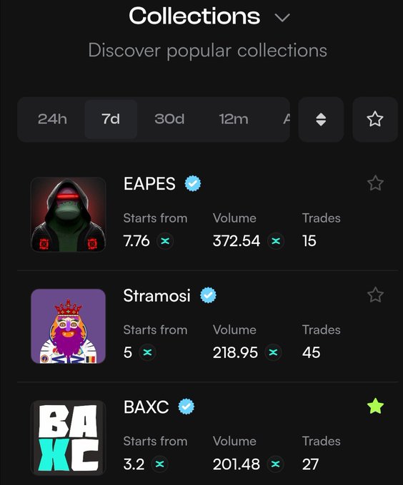 A mobile app screen displaying the 'Collections' section with NFTs like EAPES (starts from 7.76, volume 372.54), Stramosi, and BAXC, along with trading metrics.