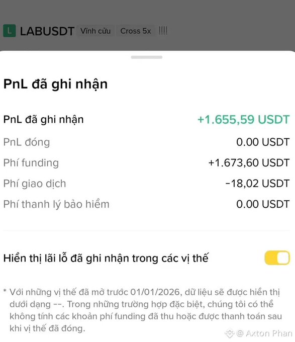 A screenshot of a Binance futures account showing a recorded PnL of +1,655.59 USDT for the LABUSDT perpetual pair with 5x leverage, where the profit came entirely from funding fees (+1,673.60 USDT) minus trading fees (-18.02 USDT). The image illustrates the post's point about earning substantial funding fees from holding a leveraged LABUSDT short position.