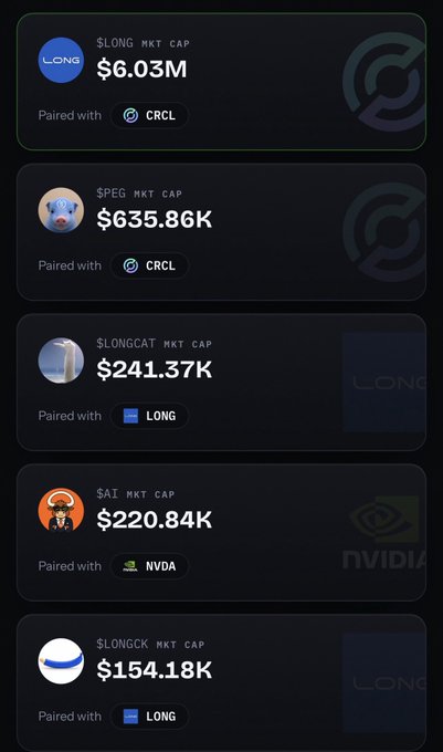 A dashboard displaying cryptocurrency market caps including $LONG ($6.03M) paired with CRCL, $PEG ($635.86K) paired with CRCL, $LONGCAT ($241.37K) paired with LONG, $AT ($220.84K) paired with NVDA, and $LONGCK ($154.18K) paired with LONG.