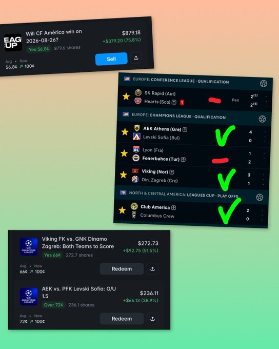 A sports betting app screenshot collage shows market predictions for clubs like CF América, AEK Athens, Levski Sofia, Lyon, Fenerbahce, Viking, Dinamo Zagreb, Club América, and Columbus Crew, with winning picks marked by green checkmarks and percentages like "Yes 56.8%" and "Over 725".