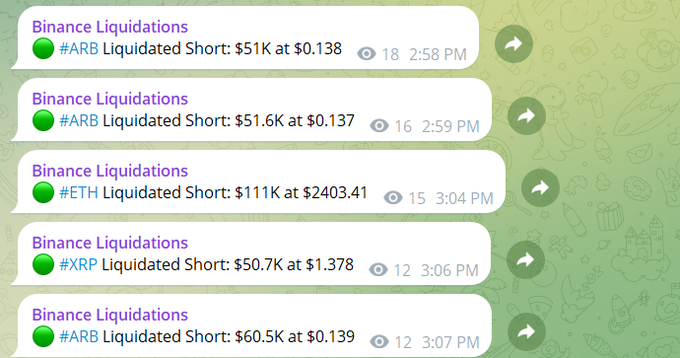 A series of Binance Liquidation alerts showing short position liquidations: #ARB at $51K/$0.138 and $51.6K/$0.137, #ETH at $111K/$2403.41, #XRP at $50.7K/$1.378, and #ARB at $60.5K/$0.139, displayed against a green patterned background.