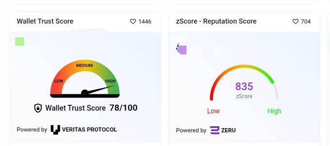 Two trust score cards are displayed: a 'Wallet Trust Score' of 78/100 powered by VERITAS PROTOCOL, and a 'zScore - Reputation Score' of 835 powered by ZERU.