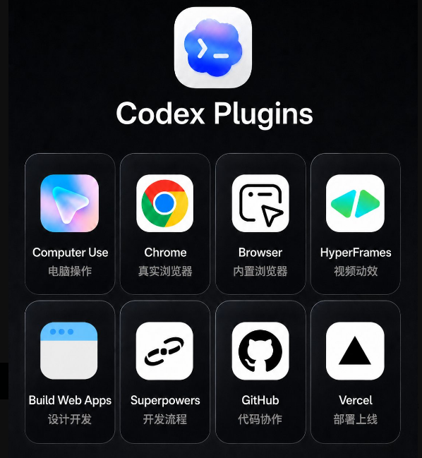 The image shows a list of five different web apps, each with its own unique features and purposes. The first app is called "Codex Plugins" and has a blue background with white text that reads "Codex Plugins". The other four apps are displayed in various colors and sizes, showcasing their individual designs and functionalities. The image also includes some Chinese characters, which may indicate the target audience or cultural context of these web applications.