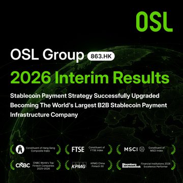 The image is a promotional graphic for OSL Group (863.HK) announcing their "2026 Interim Results," highlighting their upgraded stablecoin payment strategy and position as "The World's Largest B2B Stablecoin Payment Infrastructure Company," with credentials displayed including FTSE constituent status, MSCI index membership, and CBBC awards—all reinforcing the accompanying post's announcement of record-breaking H1 2026 performance with HK$55.8B total revenue (+66% YoY) driven largely by payments.
