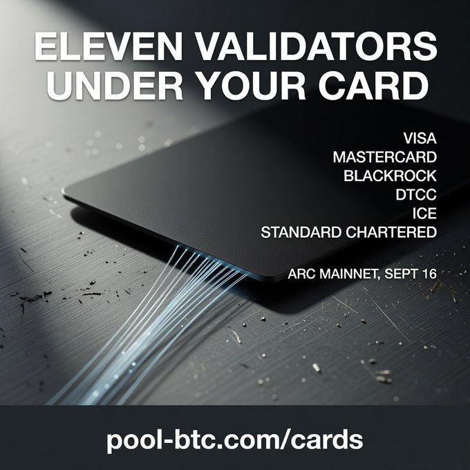 The image features a sleek black card with the headline "ELEVEN VALIDATORS UNDER YOUR CARD," listing institutional backers including Visa, Mastercard, BlackRock, DTCC, ICE, and Standard Chartered, with Arc Mainnet launching September 16 and directing viewers to pool-btc.com/cards. The accompanying post notes Circle has named the founding validator set for Arc, its stablecoin payments layer-1, with public mainnet going live September 16, highlighting institutional validators like BlackRock, DTCC, and Mastercard among the eleven.
